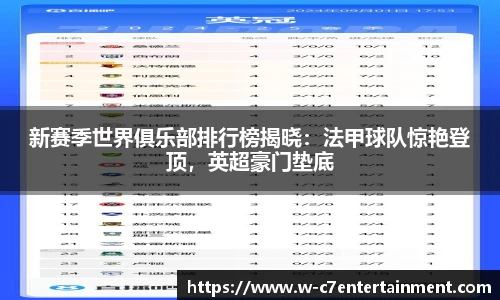 新赛季世界俱乐部排行榜揭晓:法甲球队惊艳登顶,英超豪门垫底
